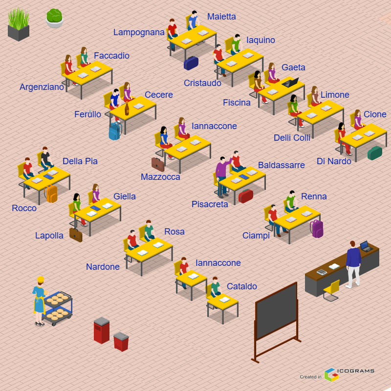 Classe-1Ab Classi