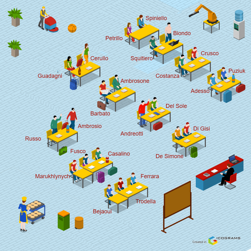 Classe-1Di-1 Classi
